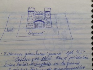 Notes from a lecture by Gothard, 1992