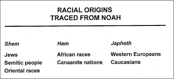 racial